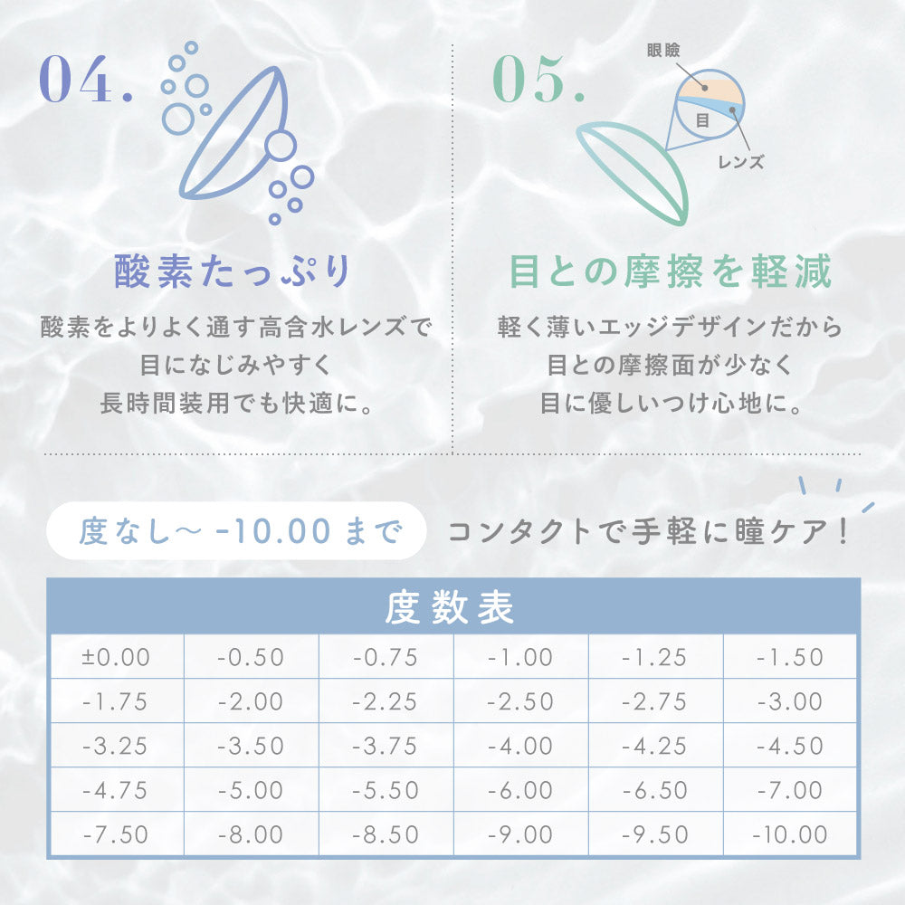 レヴィア ブルーライトバリア ワンデー(1箱10枚入)ピュアバリア