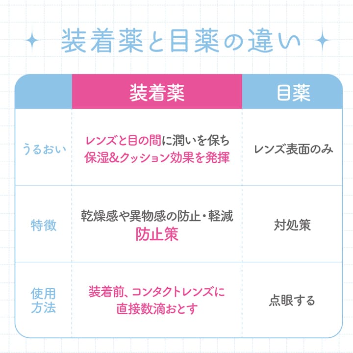 【ケア用品】フォーリンドロップネオ