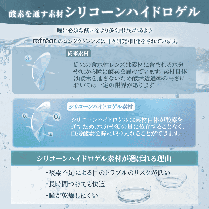 ワンデーリフレア シリコーン UV Wモイスチャー（1箱30枚入）クリア