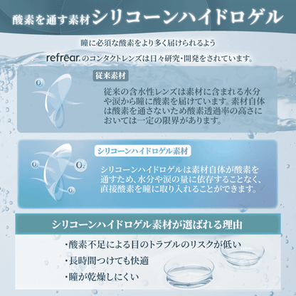 ワンデーリフレア シリコーン UV Wモイスチャー（1箱30枚入）クリア