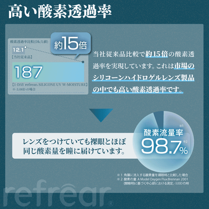 ワンデーリフレア シリコーン UV Wモイスチャー（1箱30枚入）クリア