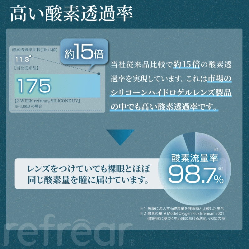 ツーウィークリフレアシリコーンUV（1箱6枚入）クリア