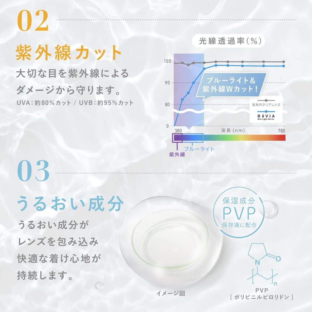 レヴィア ブルーライトバリア ワンデー（1箱30枚入）クリア