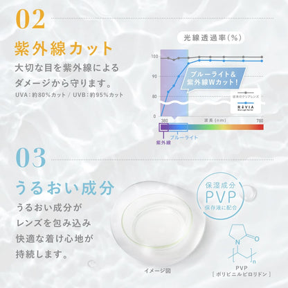 レヴィア ブルーライトバリア ワンデー（1箱30枚入）クリア