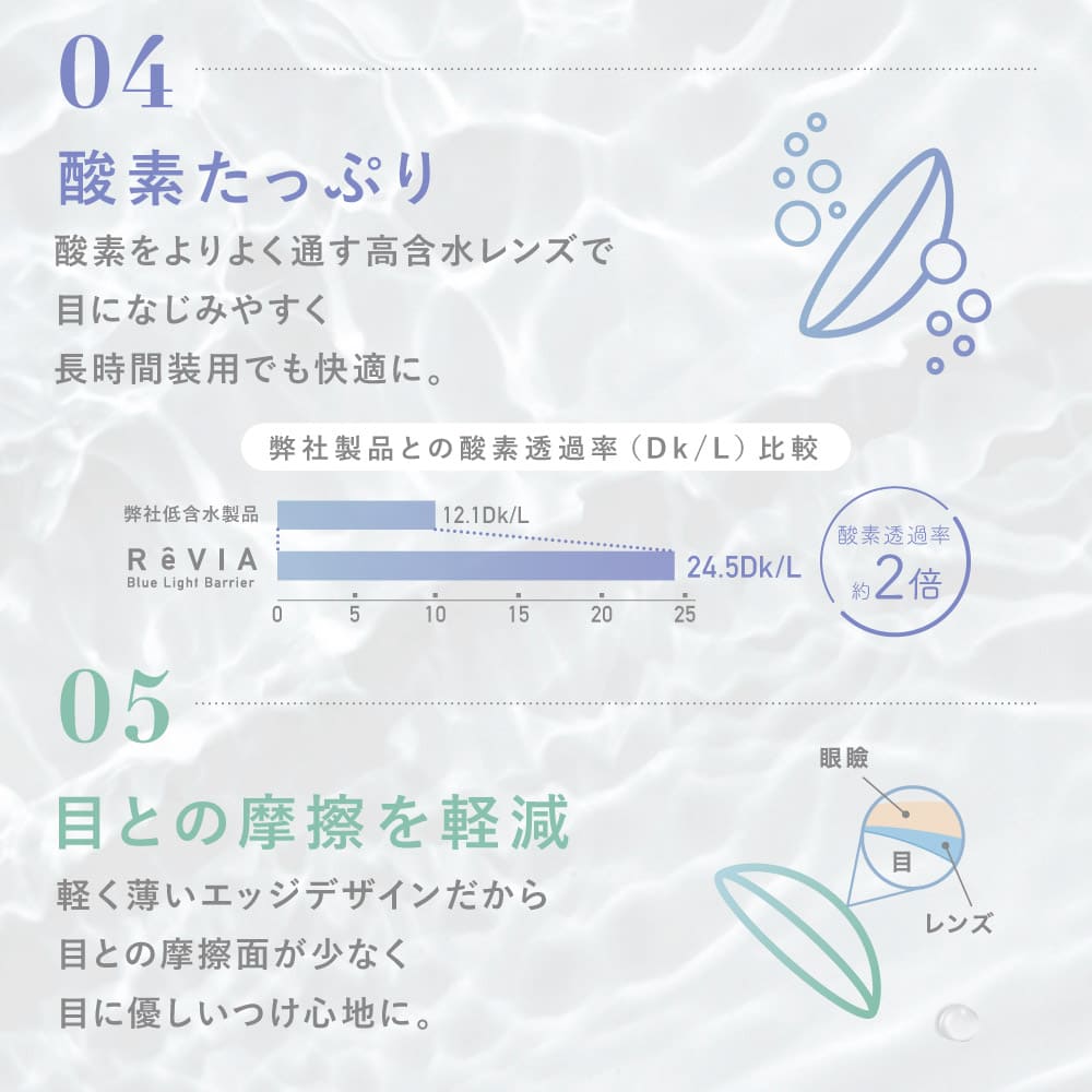 レヴィア ブルーライトバリア ワンデー（1箱30枚入）クリア