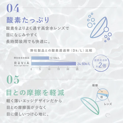 レヴィア ブルーライトバリア ワンデー（1箱30枚入）クリア