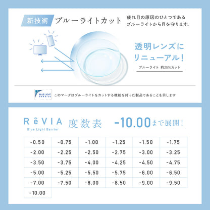 レヴィア ブルーライトバリア ワンデー（1箱30枚入）クリア