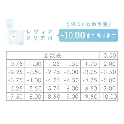 レヴィア クリア ワンデー （1箱30枚入）クリア 高含水